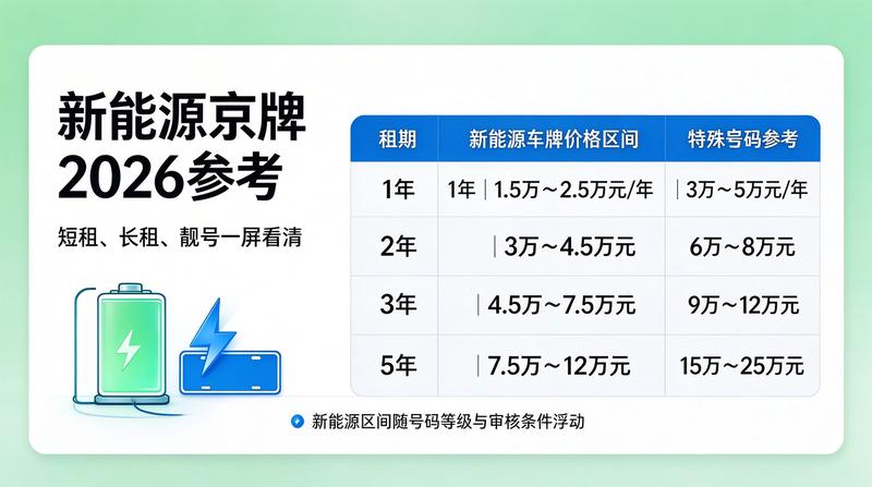 2026年北京车牌指标政策新动向